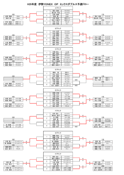 H25年度 伊勢YONEX OP ミックスダブルス予選ドロー