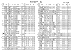 保育園等の一覧 - 広島市ホームページ