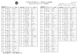 平成27年度 関東ゴルフ連盟1月月例競技 組み合わせ及びスタート時間表