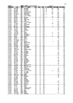 男子18歳以下シングルス