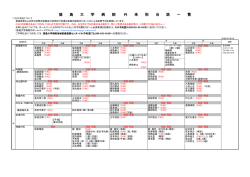 外来担当医一覧 - 徳島大学病院