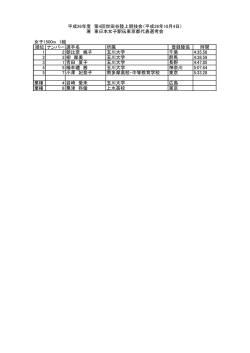 女子1500m 1組 順位 ナンバー 選手名 所属 登録陸協 時間 1 2 朝比奈