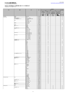 Download TOYOPUC 海外規格対応 PDFサイズ：76KB