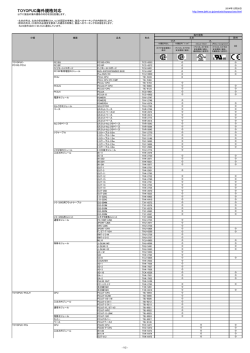 Download TOYOPUC 海外規格対応 PDFサイズ：76KB