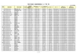 医療用医薬品〉コード等の一覧表（PDF:419KB