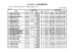 D－STARレピータ局の開設状況について