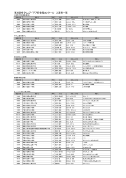 第39回ゆうちょアイデア貯金箱コンクール 入賞者一覧