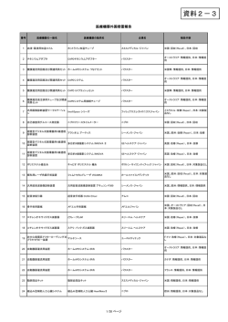 医療機器外国措置報告（PDF：256KB）