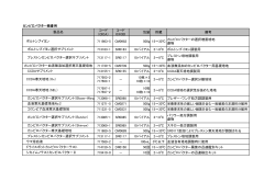カンピロバクター検査用 コード （CICA） コード OXOID 包装 貯蔵 備考