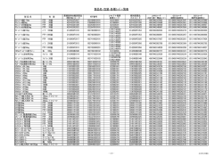 製品名・包装・各種コード一覧 2014年12月現在