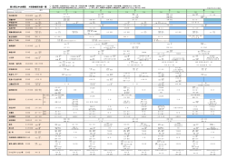 （医療連携用）[PDF]
