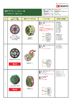 循環アダプターフィルター一覧 （1 つ穴タイプ：No1∼3） 廃止品