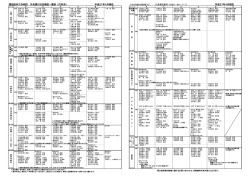 獨協医科大学病院 外来曜日別診療医一覧表（内科系） 平成27年4月