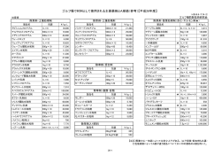 OPEN - ゴルフ場防除技術研究会