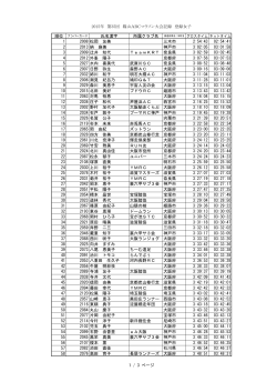 2015年 第35回 篠山ABCマラソン大会記録 登録女子 氏名漢字 所属
