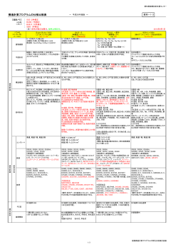 構造計算プログラムの仕様比較表