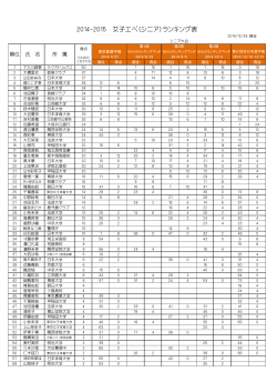 2014-2015 女子エペ（シニア）ランキング表