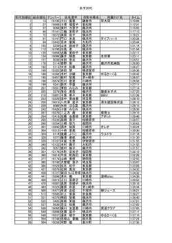 女子20代 年代別順位 総合順位 ナンバー 氏名漢字 市町村県名 所属