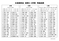 B級講習会 前期3・4学期 班編成表