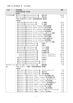 （別紙）同一成分院外薬一覧 【五十音順】 一般名 院内採用薬 薬価 採用