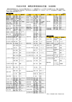 平成26年度練馬区教育委員会児童・生徒表彰者一覧はこちらをクリックし