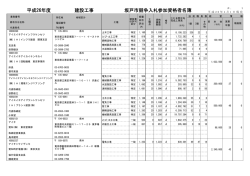 坂戸市競争入札参加資格者名簿 平成26年度 建設工事