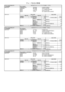 グループ会社の情報 - NEXCO 東日本