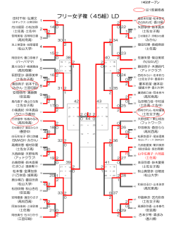 フリー女子複（45組）LD