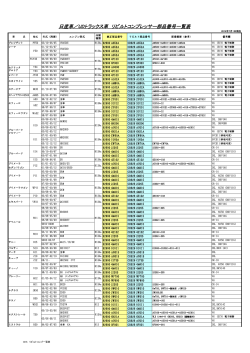 日産車／UDトラックス車 リビルトコンプレッサー部品番号一覧表