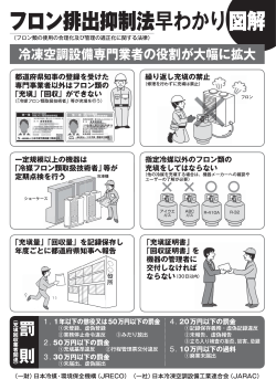 【図解】フロン排出抑制法早わかり」ちらし