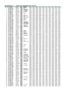 1～1000位