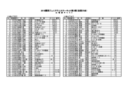 2015関西ジュニアテニスサーキット第3戦（滋賀大会）