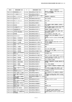 医科の病院、診療所リスト