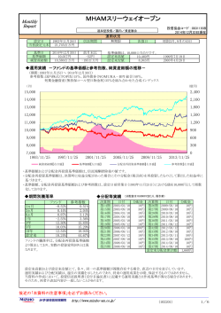 月次レポート - みずほ投信投資顧問