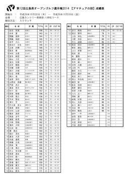 第12回広島県オープンゴルフ選手権2014 【アマチュアの部】成績表
