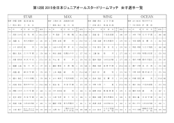 女子出場選手