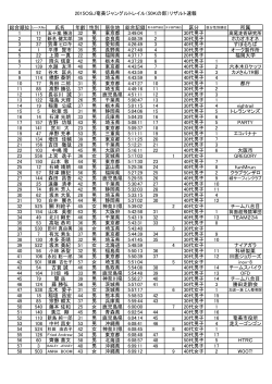 2015OSJ奄美ジャングルトレイル（50Kの部）リザルト速報 総合順位