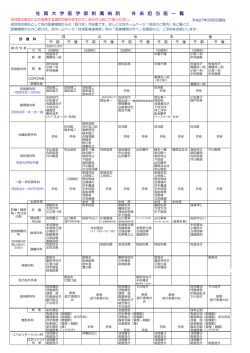 佐 賀 大 学 医 学 部 附 属 病 院 外 来 担 当 医 一 覧