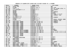 上小（PDF：240KB）