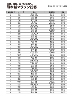マラソン女子500位PDF