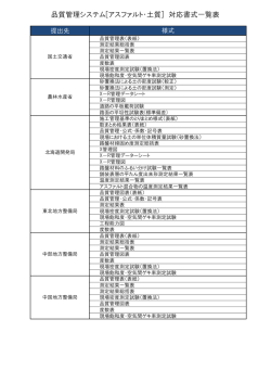 品質管理システム[アスファルト・土質] 対応書式一覧表
