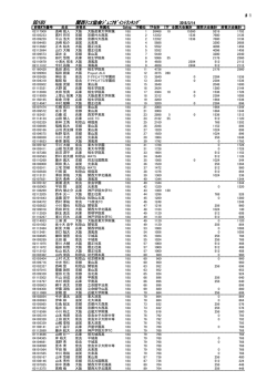 BD18U 関西ﾃﾆｽ協会ｼﾞｭﾆｱﾎﾟｲﾝﾄﾗﾝｷﾝｸﾞ