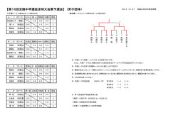 【第16回全国中学選抜卓球大会県予選会】 （男子団体）