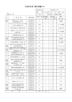 詳細 - 株式会社 日伸鉄工建設