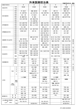 外来医師担当表 - 済生会横浜市南部病院