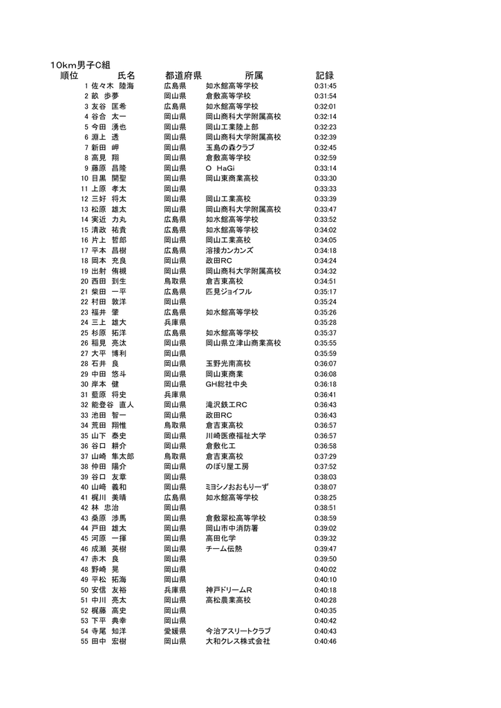 C組 高1～34歳