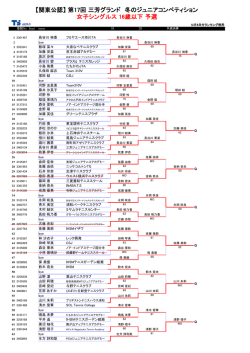 女子結果ダウンロード