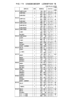 平成27年 北海道議会議員選挙 公認候補予定者一覧