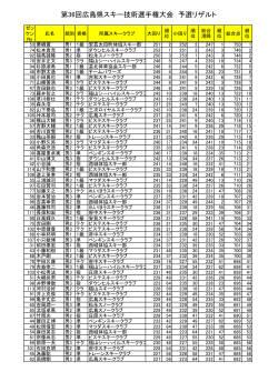 第36回広島県スキー技術選手権大会 予選リザルト