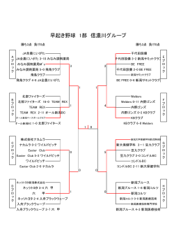 早起き野球 1部 信濃川グループ